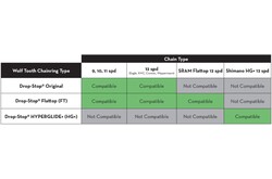 Wolf Tooth Direct Mount Chainring - 32t, SRAM Direct Mount, Drop-Stop, For BB30 Short Spindle Cranksets, 0mm Offset, Black